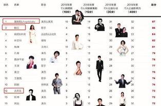 娱乐圈慈善排行榜,爱心榜单揭晓,明星公益行动哪家强?